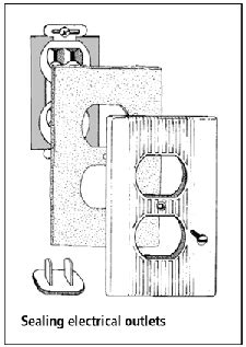 electric code foam in outlet box|foam in electrical outlet box.